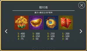 《小狗Online》-【財神到】經典好玩_3倍破表贏分