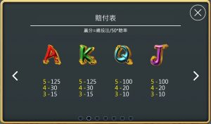 《小狗Online》-【財神到】經典好玩_3倍破表贏分