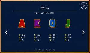 《小狗Online》-【馬戲之王】舒壓首選_感受快樂氛圍