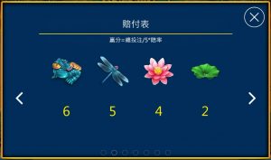 《小狗Online》-【魚躍龍門】觸發轉盤_全贏翻10倍！